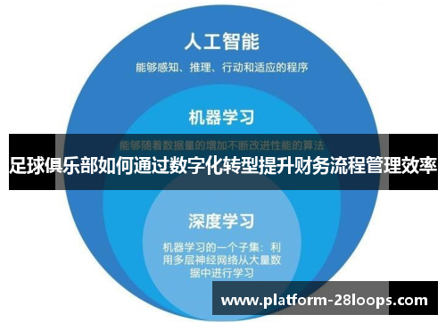 足球俱乐部如何通过数字化转型提升财务流程管理效率 足球俱乐部如何通过数字化转型提升财务流程管理效率