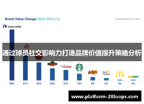 通过球员社交影响力打造品牌价值提升策略分析 通过球员社交影响力打造品牌价值提升策略分析