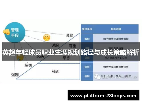 英超年轻球员职业生涯规划路径与成长策略解析 英超年轻球员职业生涯规划路径与成长策略解析