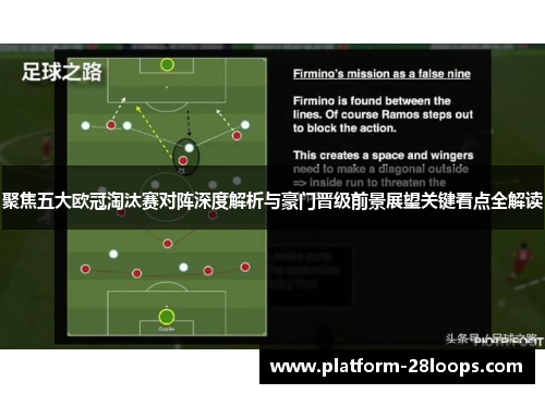 聚焦五大欧冠淘汰赛对阵深度解析与豪门晋级前景展望关键看点全解读