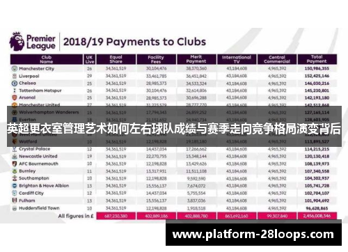 英超更衣室管理艺术如何左右球队成绩与赛季走向竞争格局演变背后