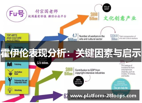 霍伊伦表现分析:关键因素与启示 霍伊伦表现分析:关键因素与启示