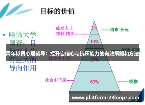 青年球员心理辅导:提升自信心与抗压能力的有效策略和方法 青年球员心理辅导:提升自信心与抗压能力的有效策略和方法