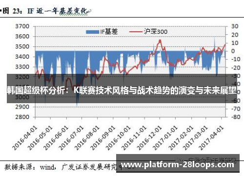 韩国超级杯分析:K联赛技术风格与战术趋势的演变与未来展望 韩国超级杯分析:K联赛技术风格与战术趋势的演变与未来展望